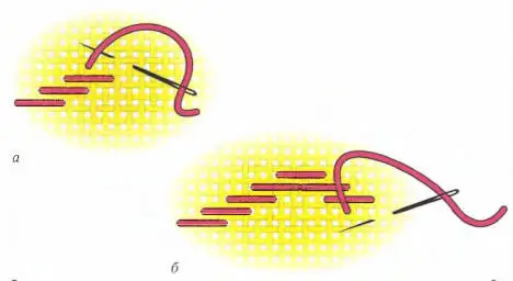 Шов набирання