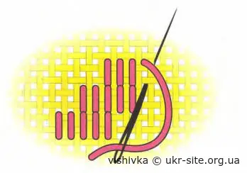 Шов Качалочки