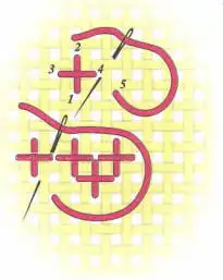 вертикальний хрестик