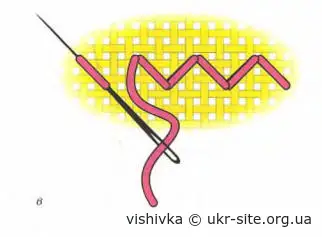 шов кривулька