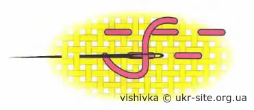 Лічильні шви