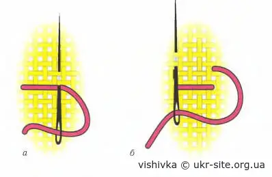Шов поверхниця - плаский