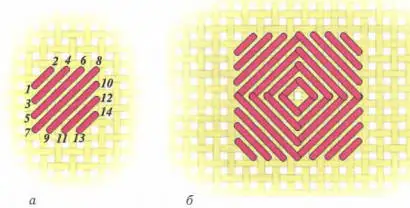 Плаский шов (подушковий)