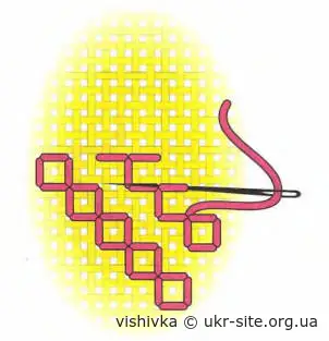 Шов двостороння штапівка
