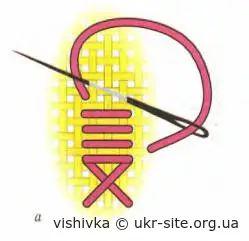 Шов вирізування